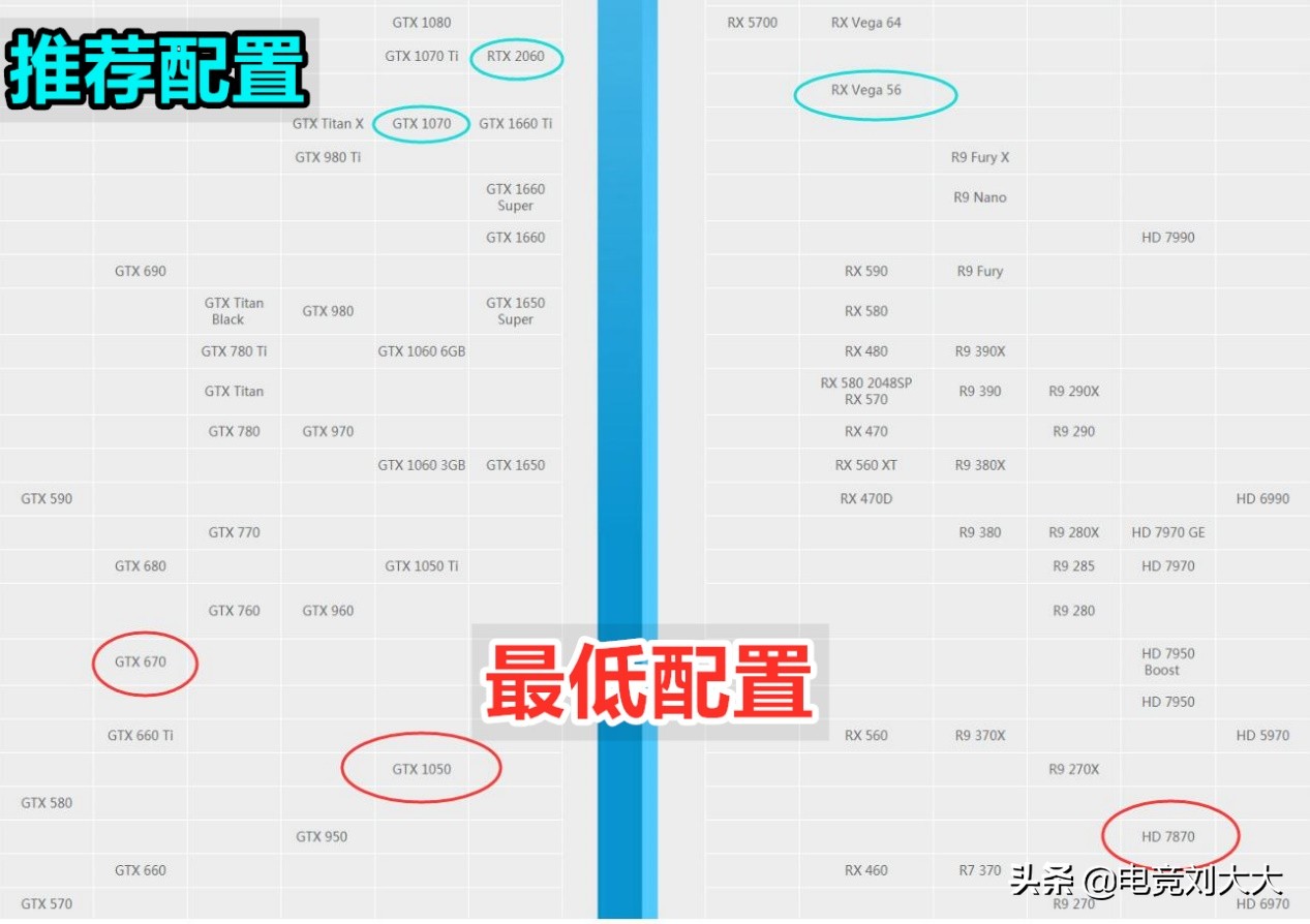 1050ti玩地铁离去,地铁离去1050ti怎么设置