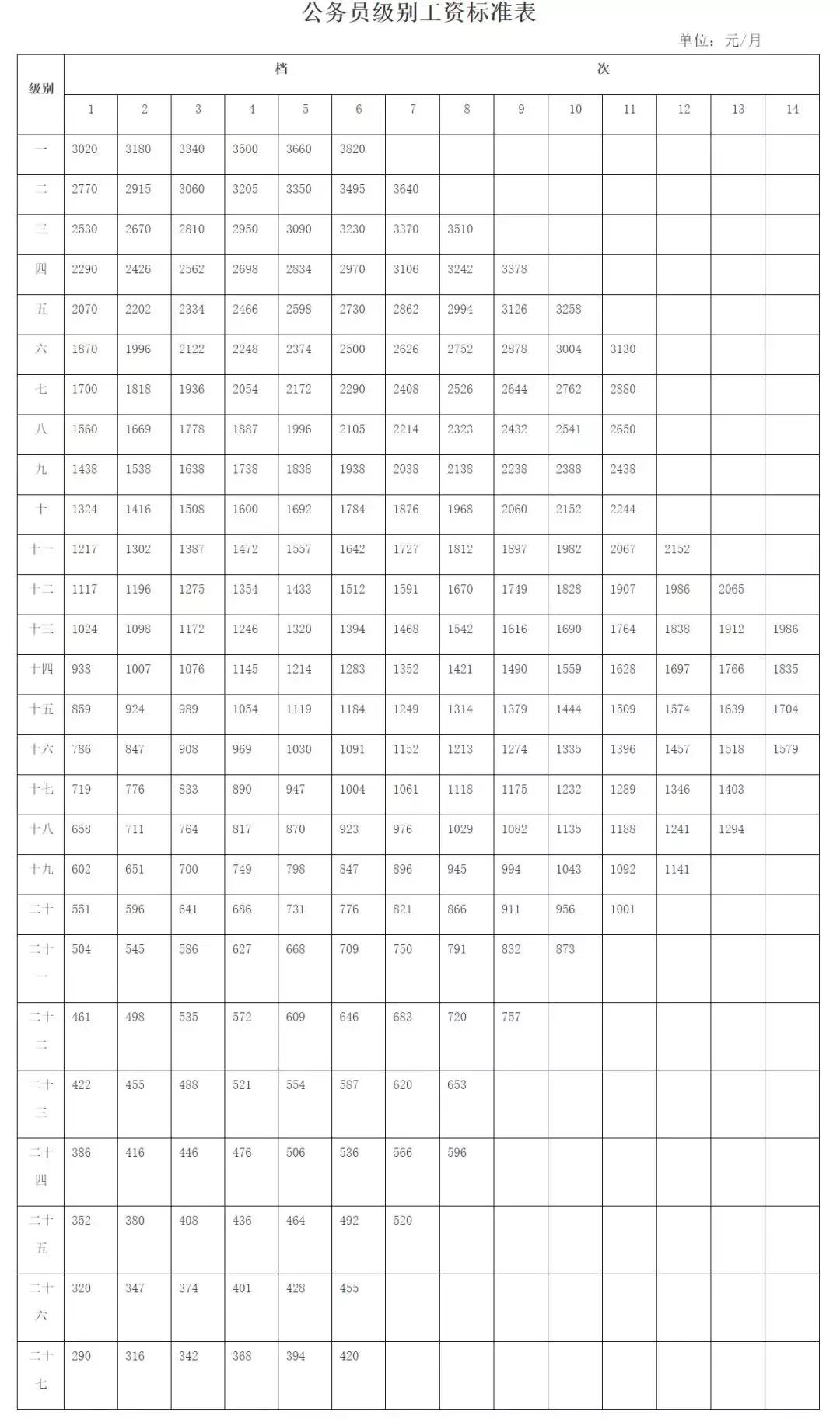 工作5年工资8000,工作五年月薪6500