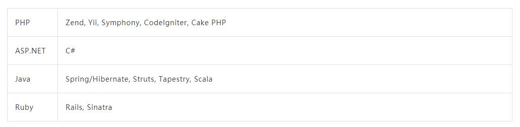 国内网站建设常用的技术,哪个网站开发比较好学