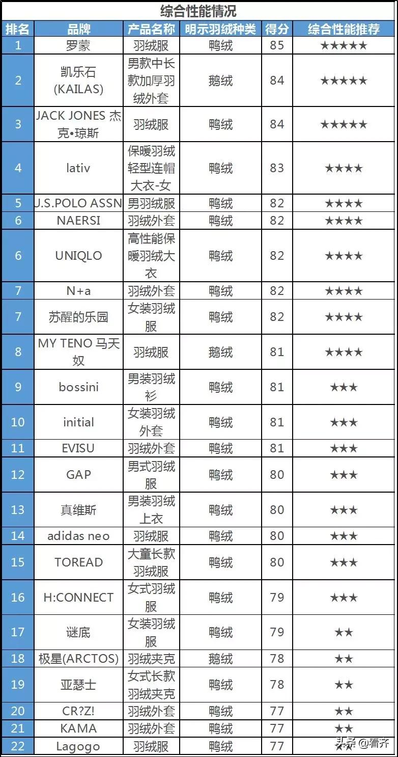「齐齐哈尔关注」1500多元一件的“狼爪”用胶水绒?多个大品牌检测都不合格