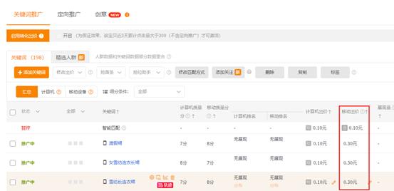 淘宝618直通车转化差,淘宝购物精准人群怎么弄