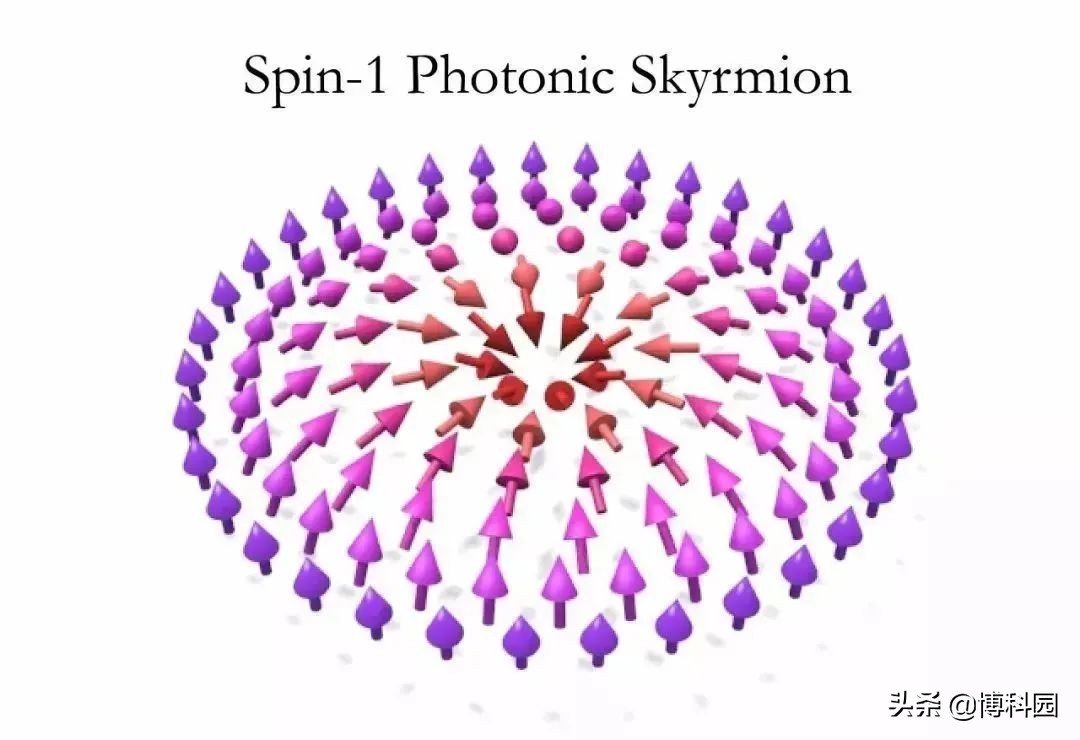 定制属性：物质磁性拓扑态的混合方法，既是绝缘体，又是导体