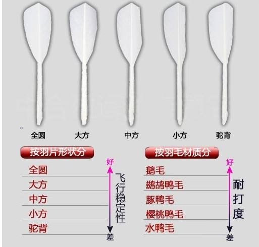 羽毛球新手必学技巧有哪些,羽毛球怎么选择自己的打法