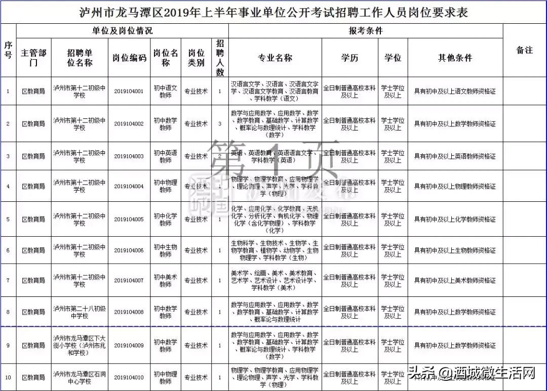 2021年上半年泸州事业编招聘人员,泸州市2020上半年事业单位录用
