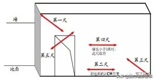 监理检查的基本知识,工程第三方评估监理需要做什么