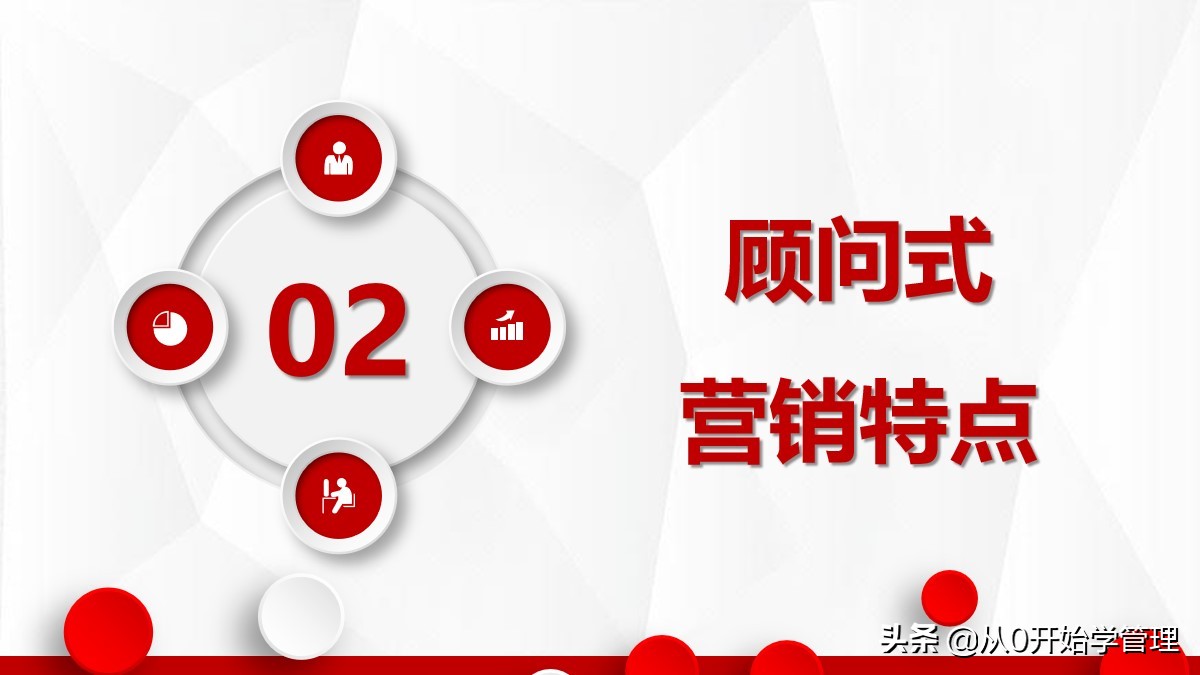 十大销售培训课程ppt,销售精英成长之路培训ppt