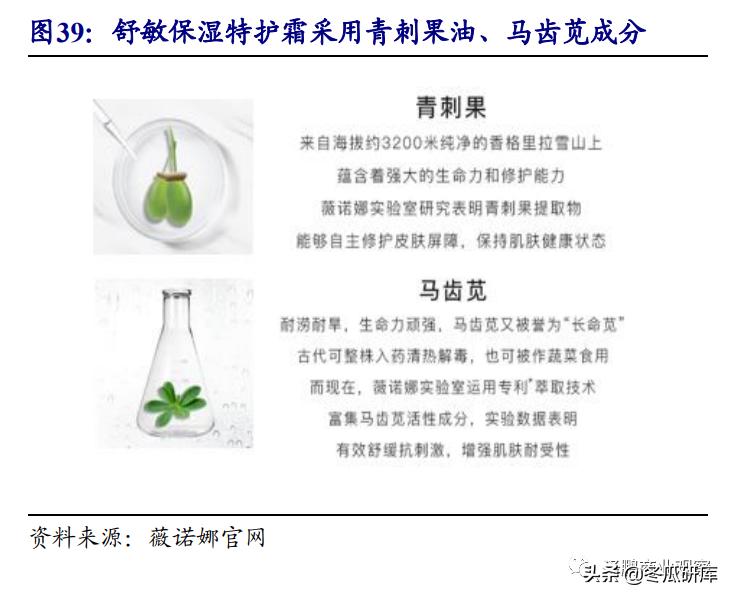 开源零售化妆品专题:从贝泰妮看“医研赋能”助力护肤国货崛起