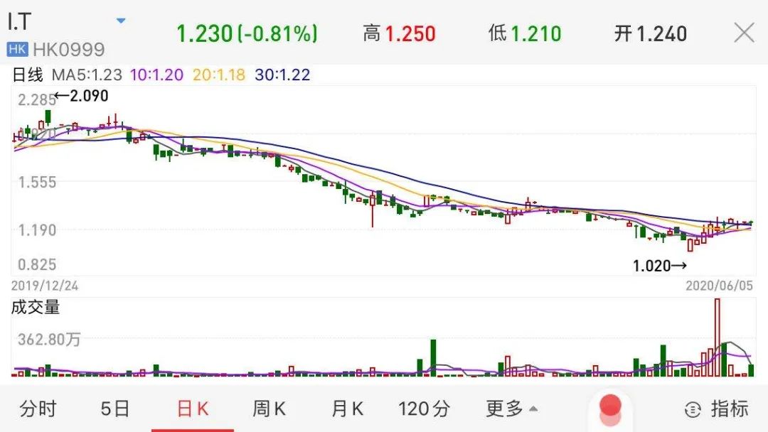 潮牌创始人故事,潮牌鼻祖停店名单