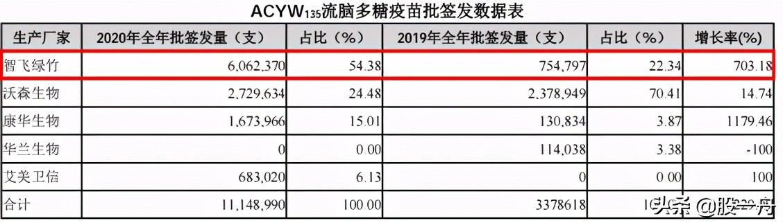 智飞生物为什么跌得这么厉害,智飞生物是最好的吗