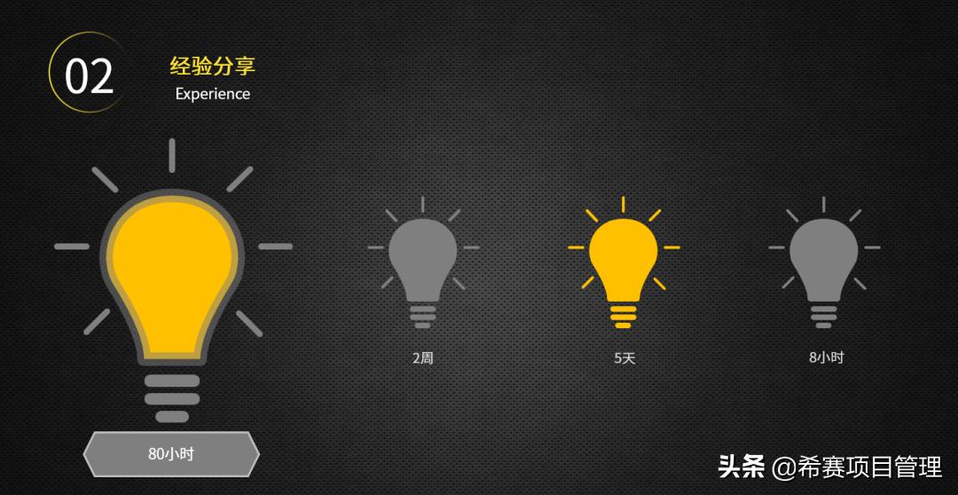 如何在2天内快速复习能考90,pmp怎么备考最好