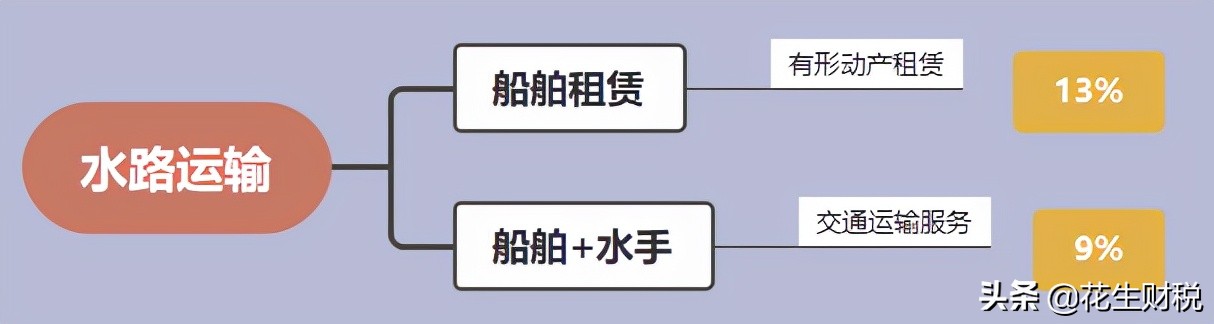 增值税混合销售和兼营的区别,增值税综合税负与利润率