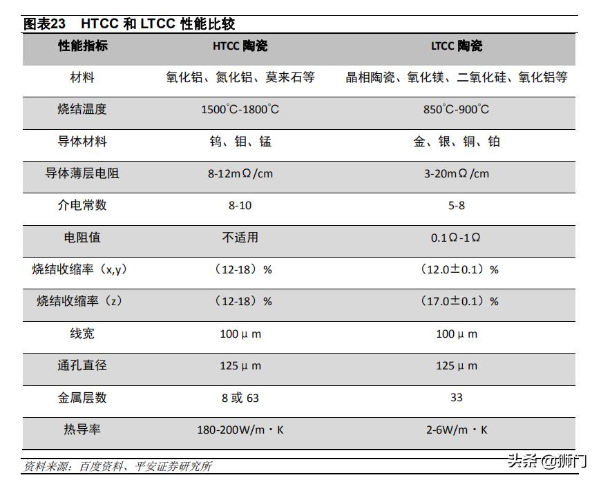 电子陶瓷材料与器件前景,电子产品国产化替代