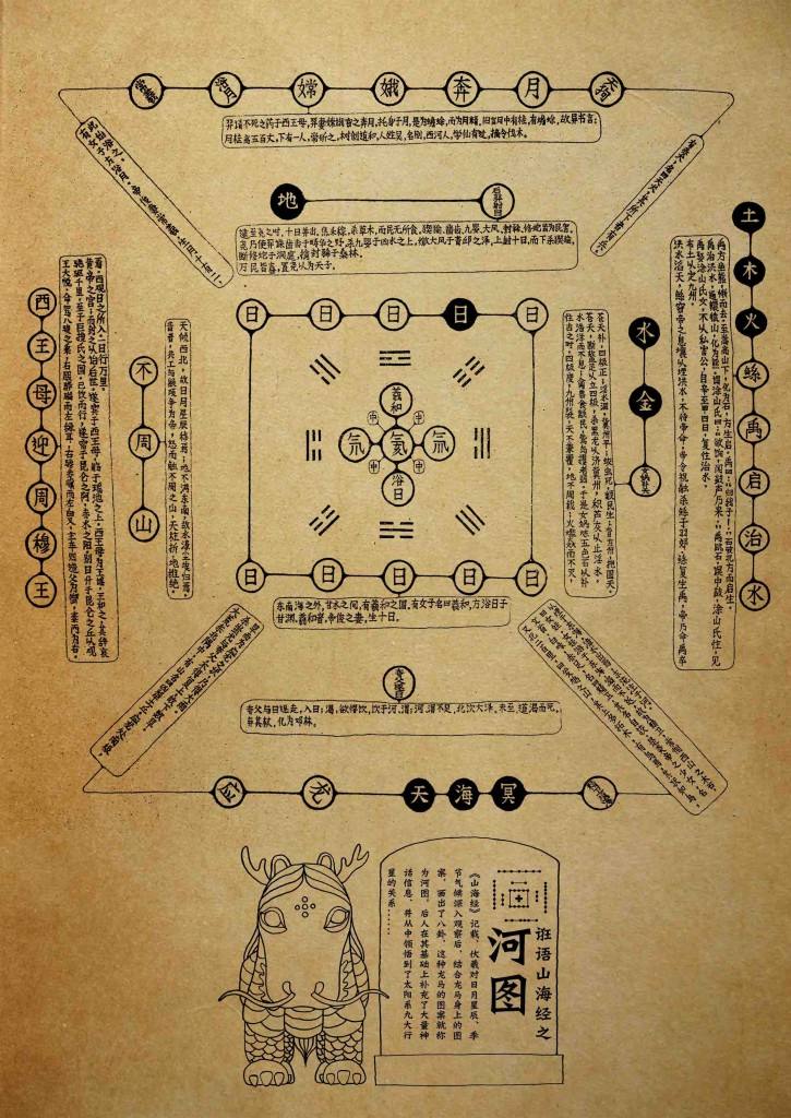 易经推演人类起源,易经早就告诉我们人类什么事情