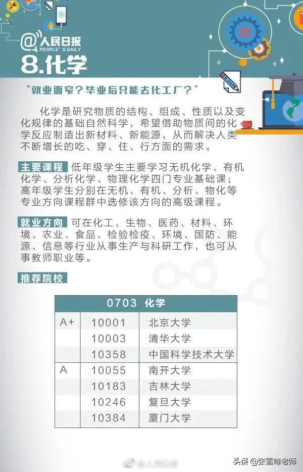 学计算机就要修电脑？关于这些大学专业，考生和家长一定要提前看