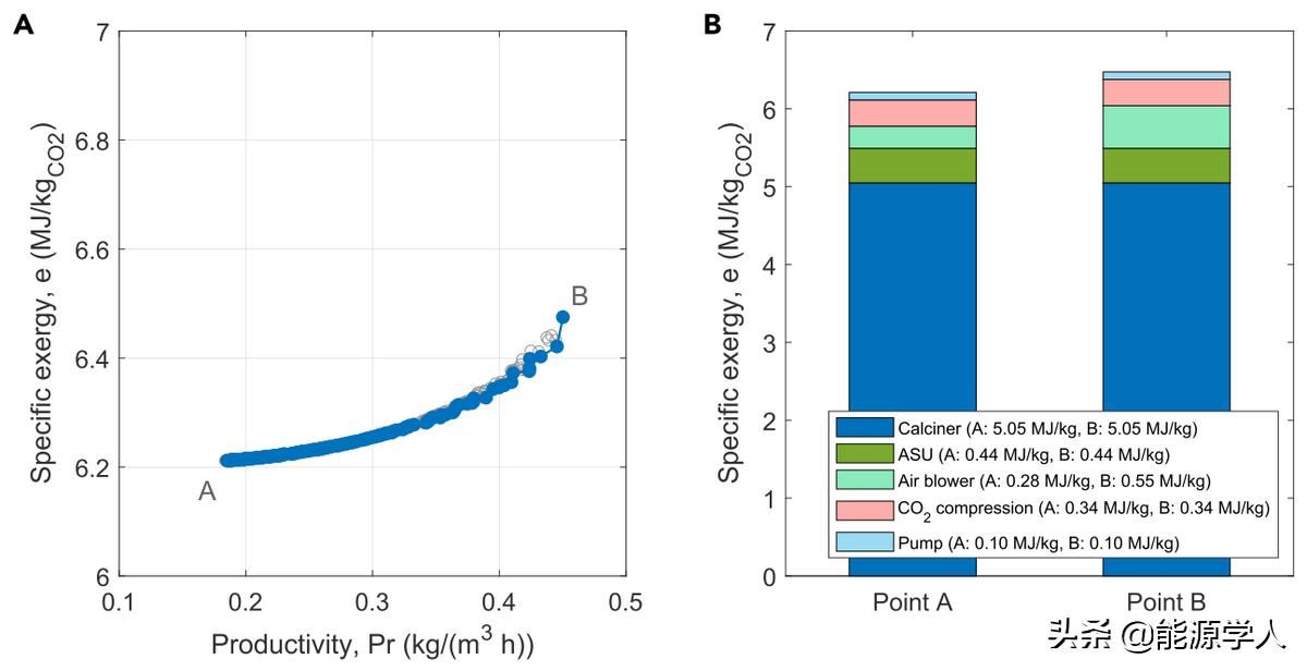 二氧化碳捕获材料或技术进展论文,二氧化碳的捕获处理技术