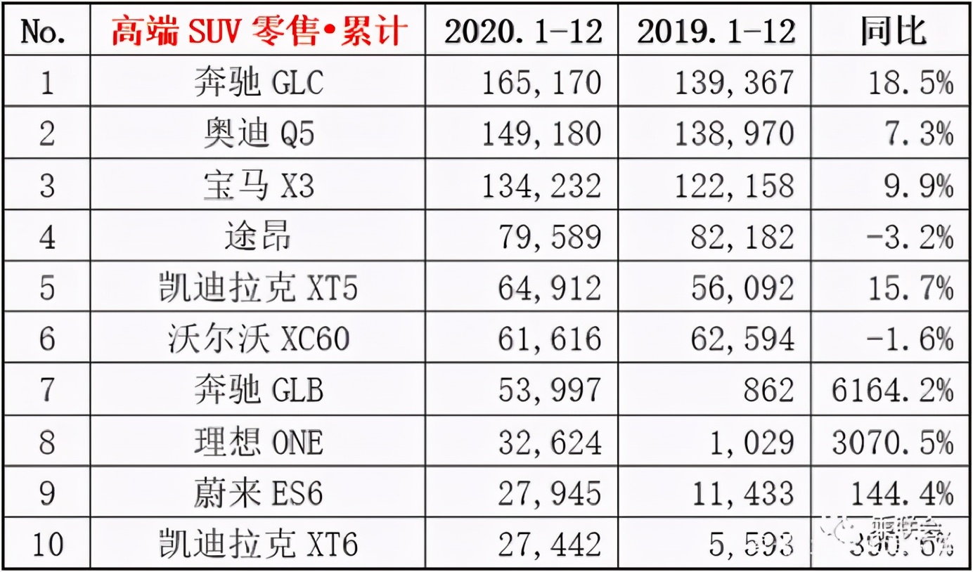 奔驰glc全新2024款还会降价吗,glc月销量