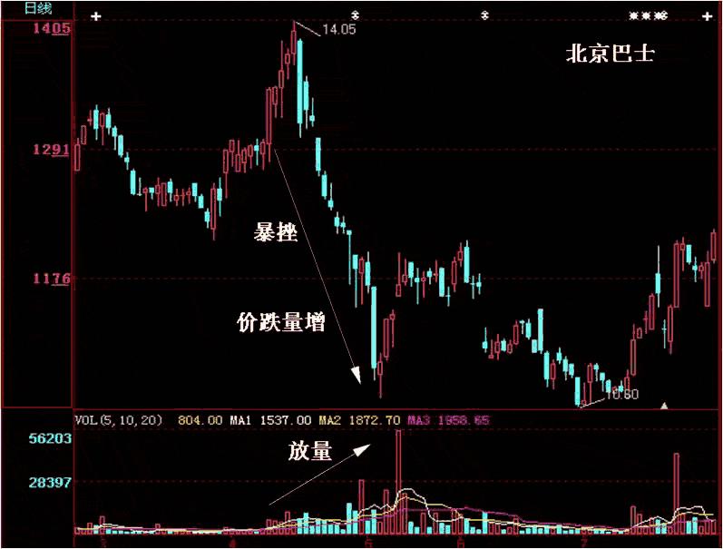 还在看K线？教你用成交量读懂*家庄**筹码力量（附实战图解）