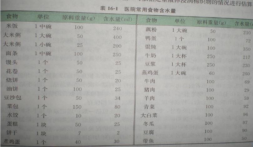 医生的忠告!治疗心衰的关键:记录出入量!手把手教会你