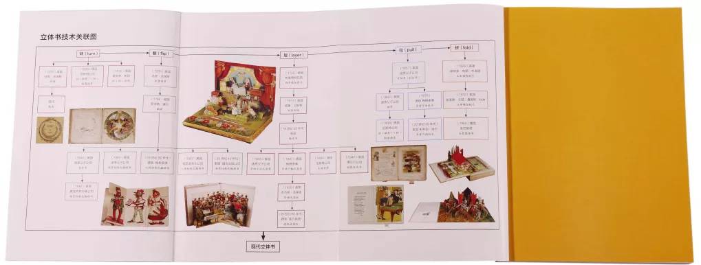 最简单的立体纸艺,立体纸艺的技术与制作