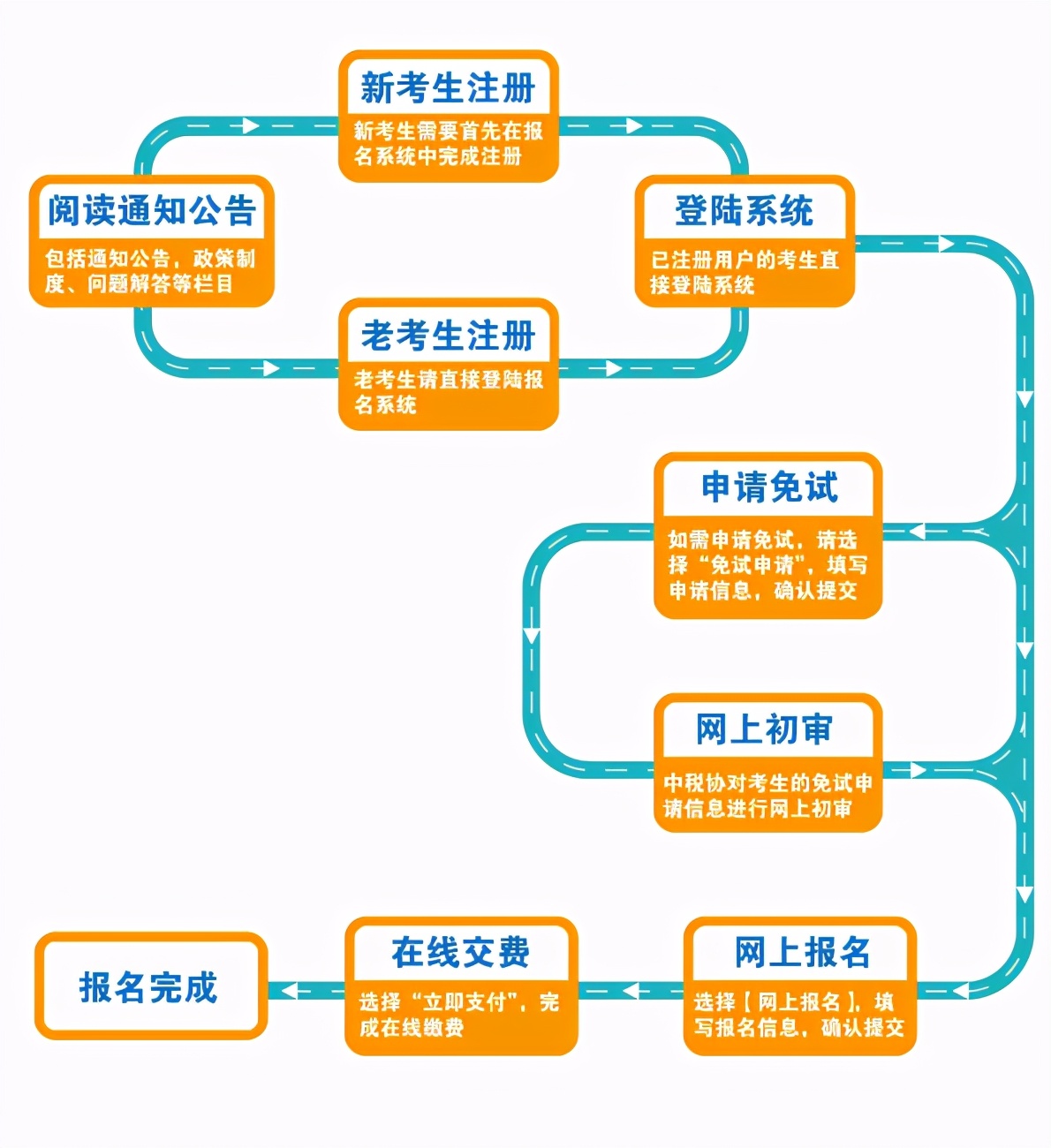 中国注册税务师报名官网入口,注册税务师报名官网登录入口