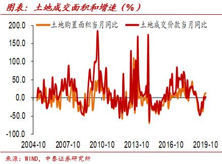 中泰证券首席经济学家李迅雷近况,中泰证券首席经济学家李迅雷文章