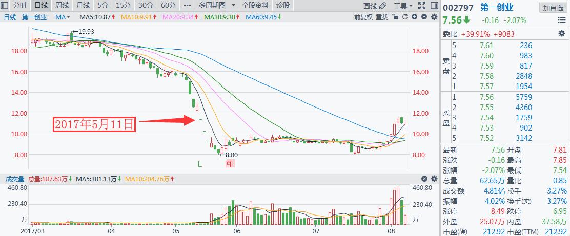 2023限售股最新名单,2020年限售股解禁一览表