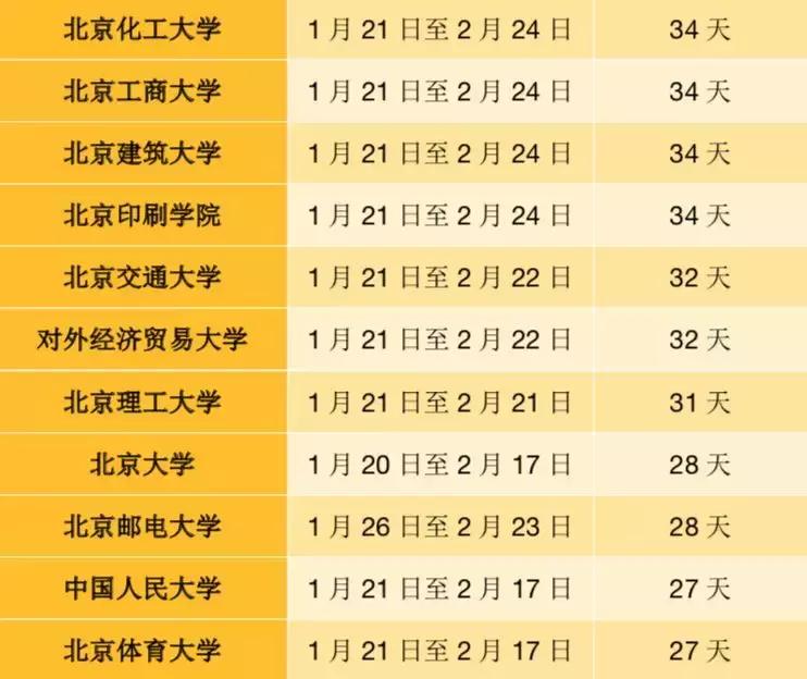 北京高校寒假放假通知2022,北京部分高校寒假提前