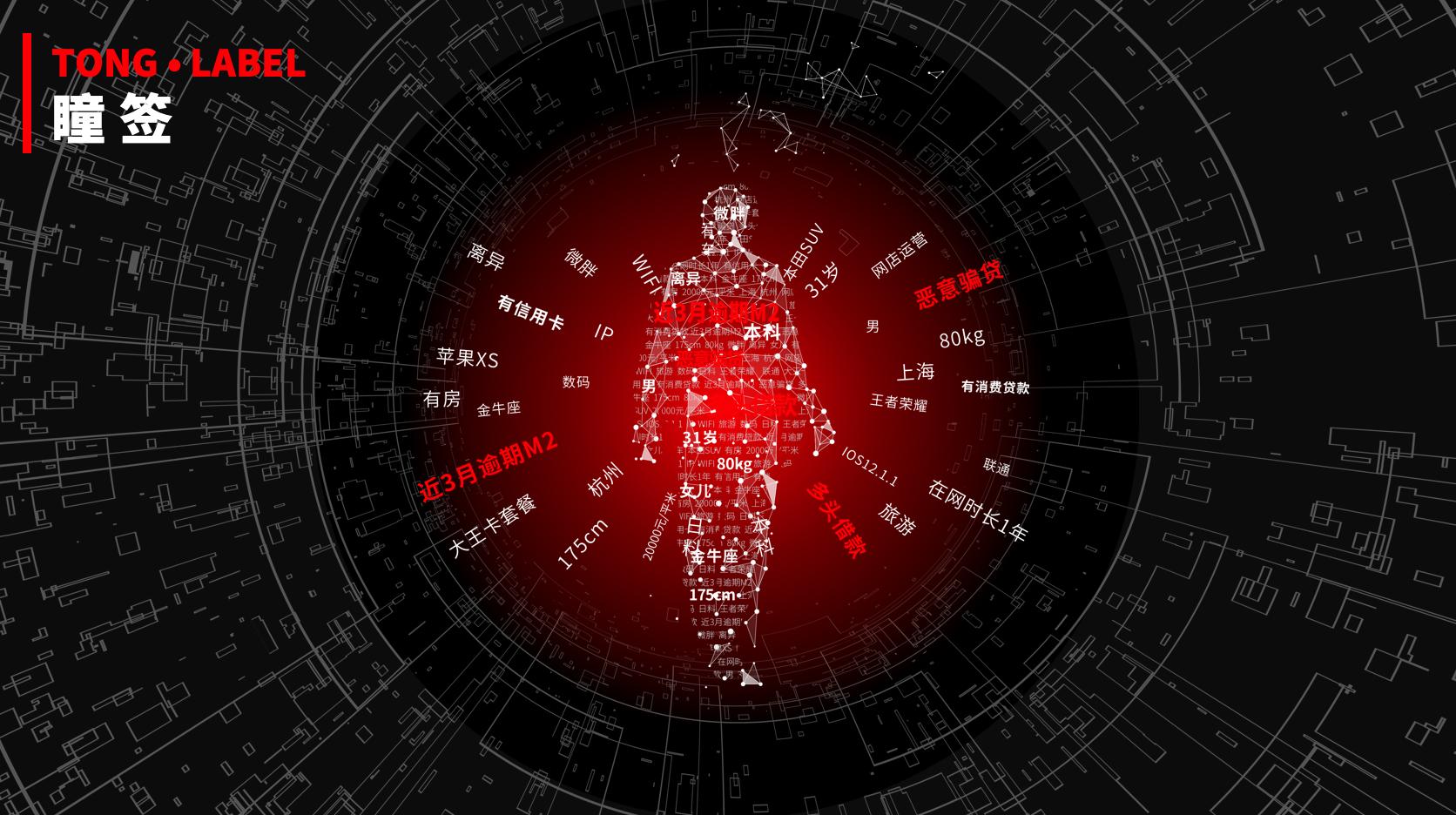 4大突破颠覆传统反欺诈，黑瞳引行业、资本界关注