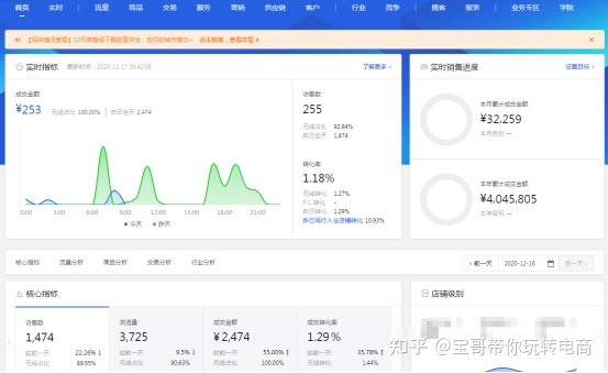 京东商智指数转化数值,京东商智怎么查看竞品