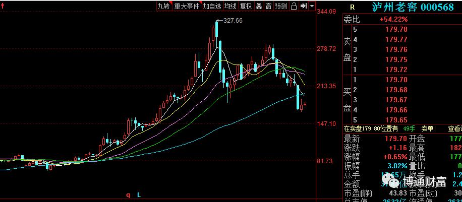 消费板块暴涨的股,这次股票反弹什么板块好