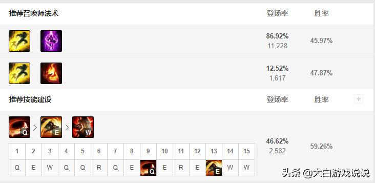 分析鳄鱼上单最怕什么英雄,鳄鱼指标详解