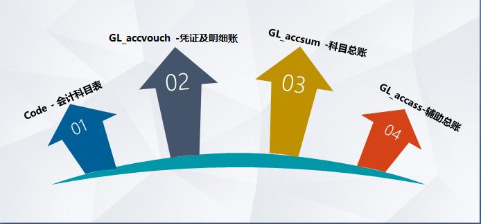 t3对账不平衡怎么办,t3对账不平怎么解决