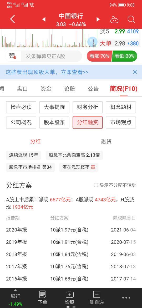 银行股票股息一定要买够一年吗,银行股分红跌了怎么办