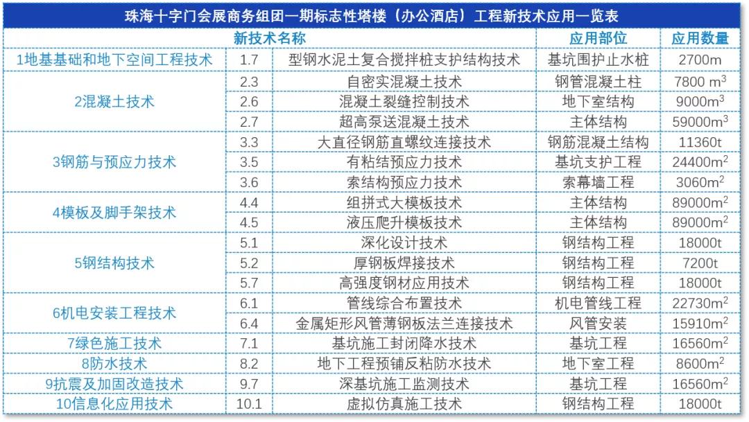 詹天佑土木工程奖含金量,詹天佑住宅金奖
