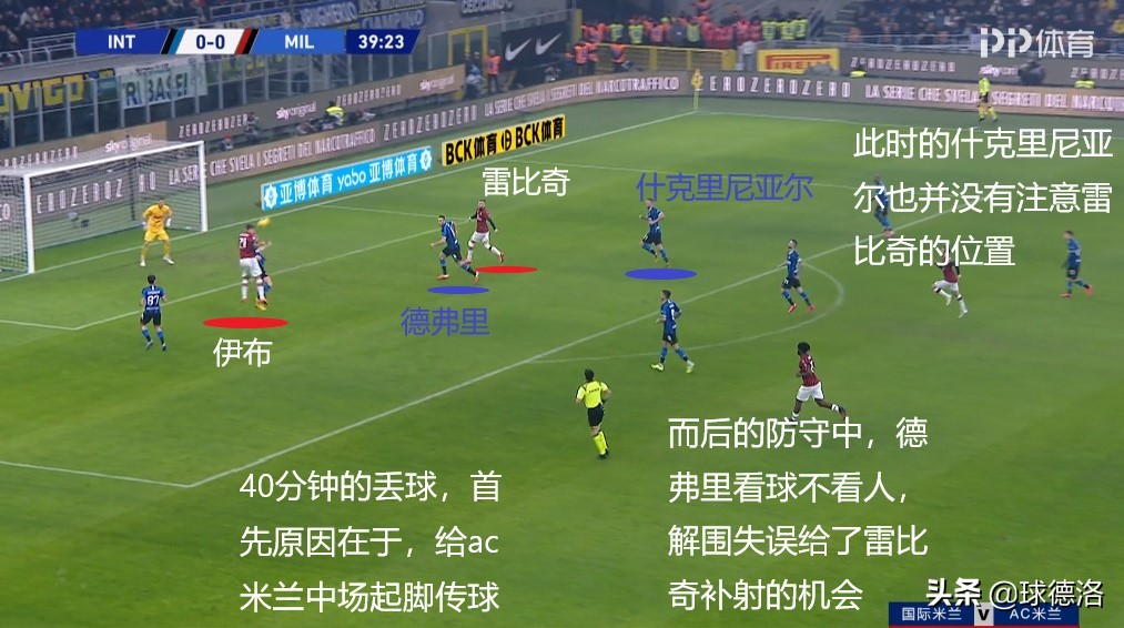 米兰德比米兰输得最惨的一次,米兰德比历史最大分差