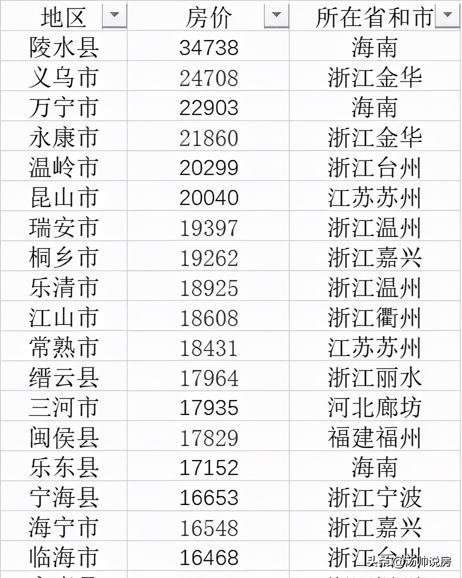 海南清水湾热销楼盘,海南陵水清水湾最有潜力小区排名