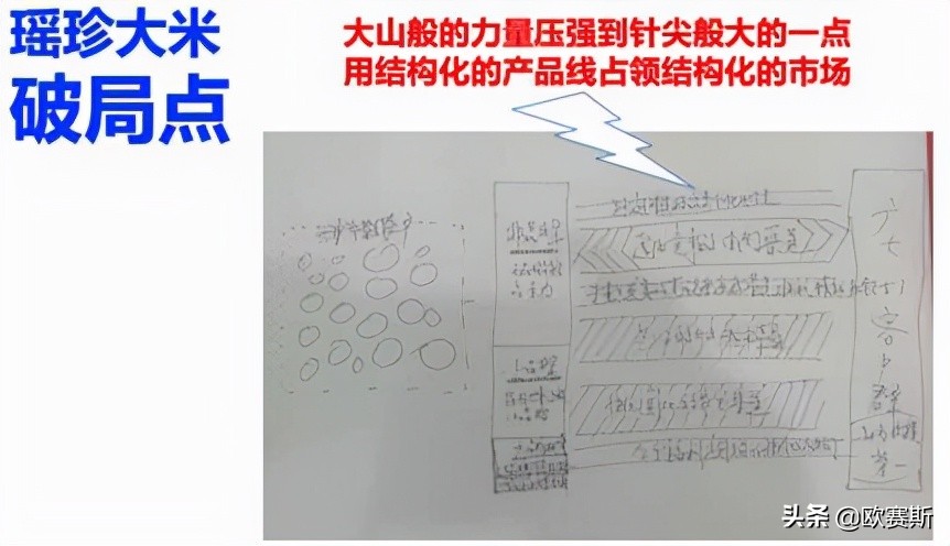 鍝佺墝鎴樼暐宸ュ叿,鍝佺墝鎴樼暐涓冪姝﹀櫒