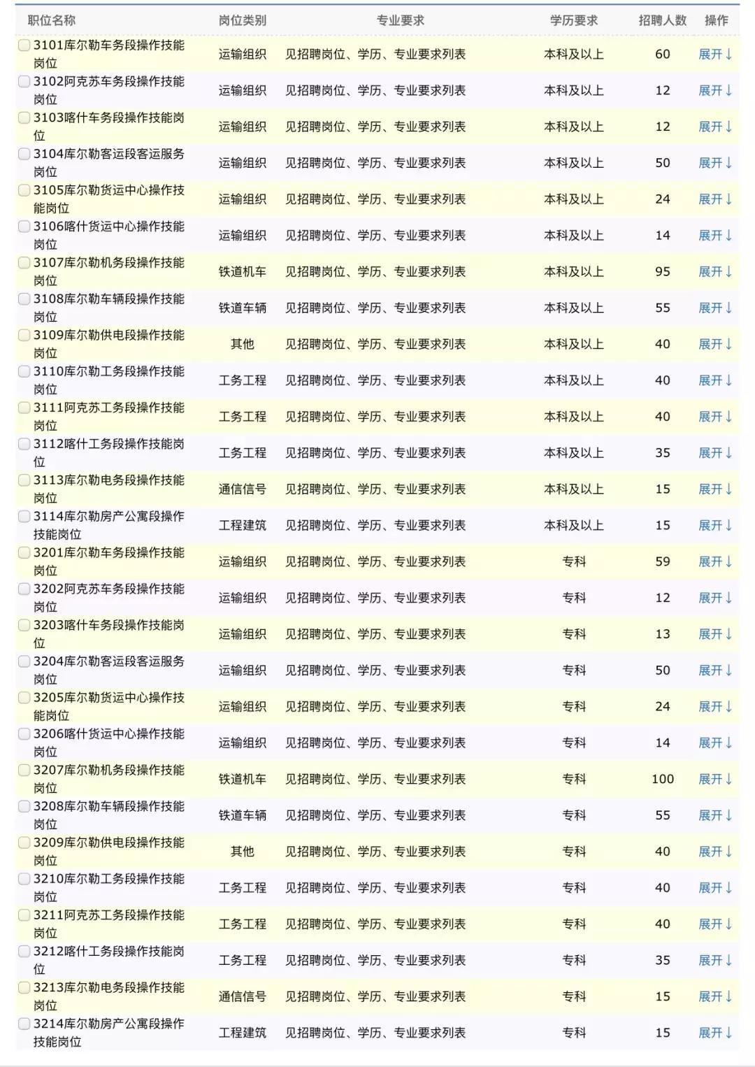 招18300人！优先入公务员编和事业编，每人还有2.5万元补贴！不限户籍，专科以上学历都可报名！