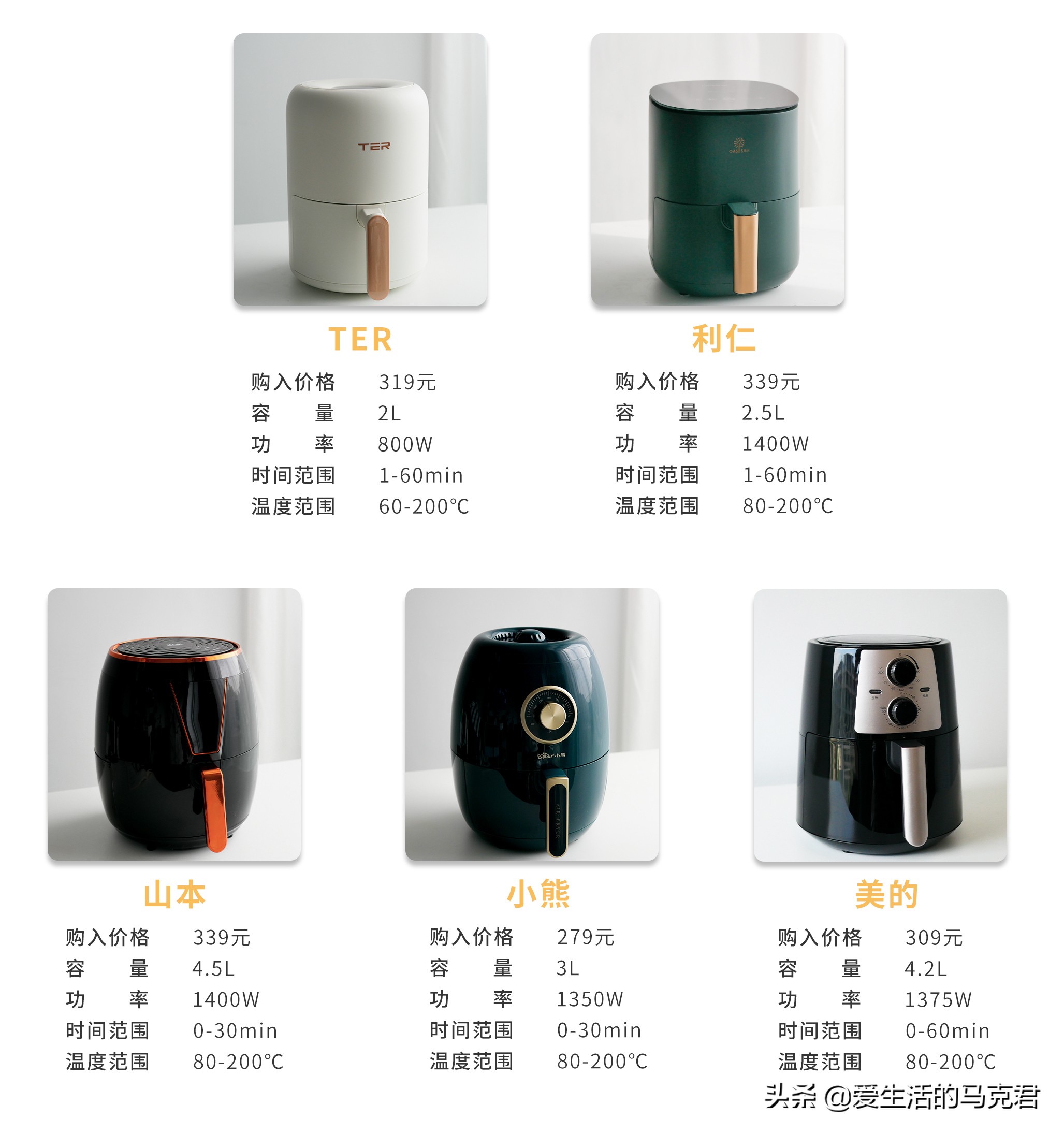 买空气炸锅怎么选牌子好用,空气炸锅哪一款最好用博主测评