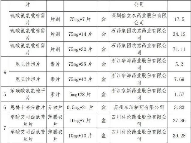 恩替卡韦治疗乙肝新药有效吗,几块钱的恩替卡韦能治乙肝吗