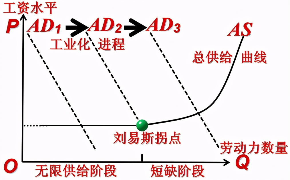 白领成了新底层,白领生存的现状