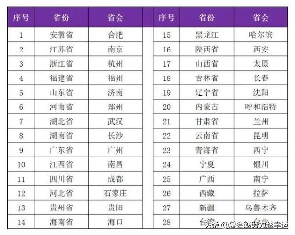 中国城市格局最好的城市,中国城市发展水平最高的城市排名