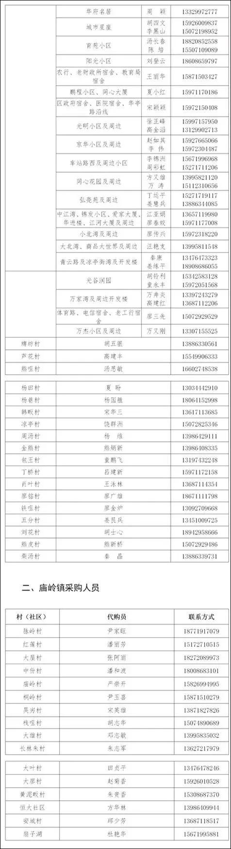 鄂州这个地方干得漂亮!附各镇各村物资供应商和代购员手机号码