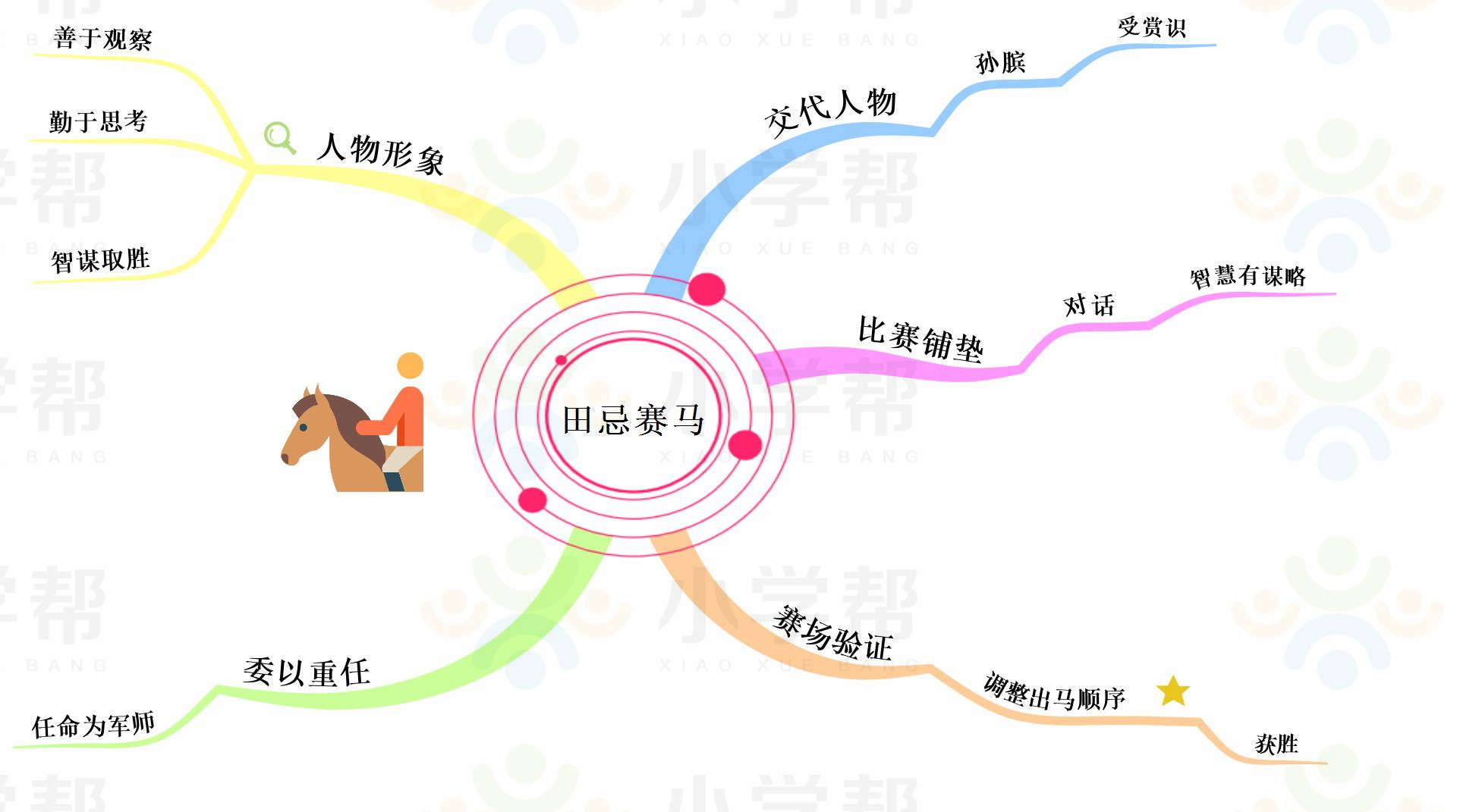 新部编版小学六年级语文思维导图,部编版1-6年级语文上册思维导图