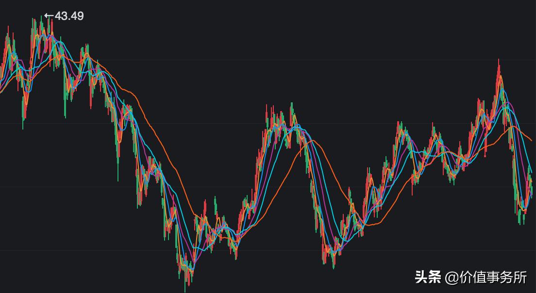 财报季|堪比华为，大华股份，美国都怕的科技巨头，严重低估