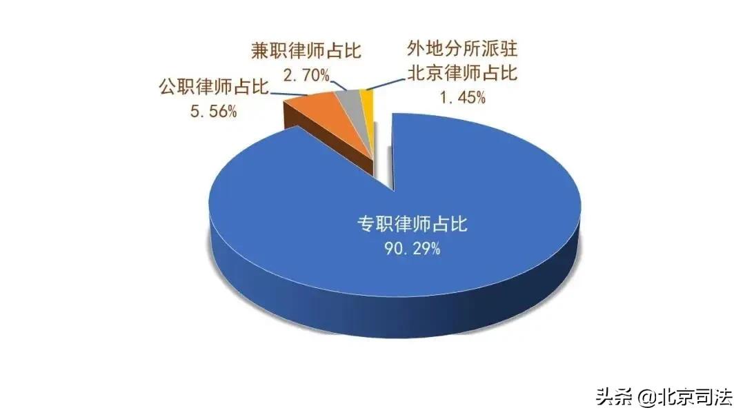 北京律师原来“你”是这样的