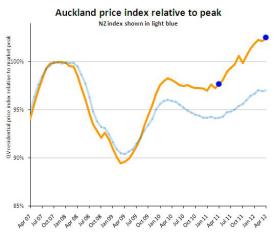 7.2级大地震，0死亡：新西兰的房子质量为什么这么好？