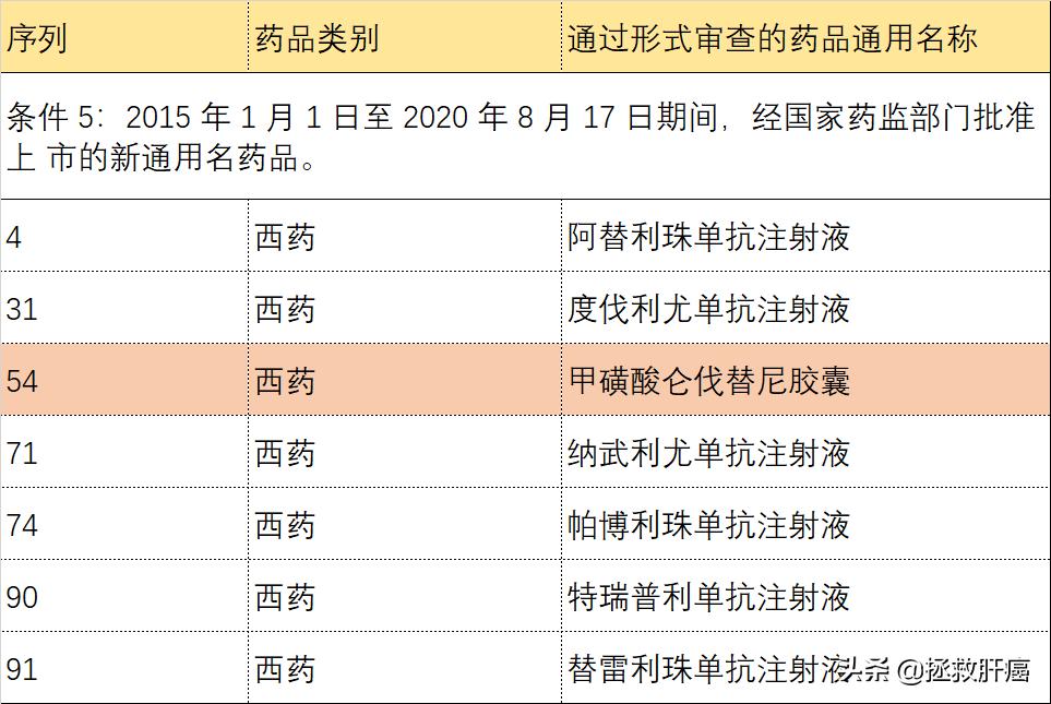 2024仑伐替尼医保报销条件,2024仑伐替尼湖南医保能报吗