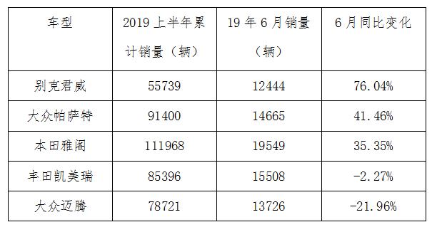 别克新君威试驾15t,新君威2019款20t精英试驾