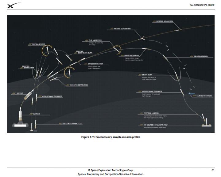 猎鹰九号和spacex,十年磨一剑是什么灯谜